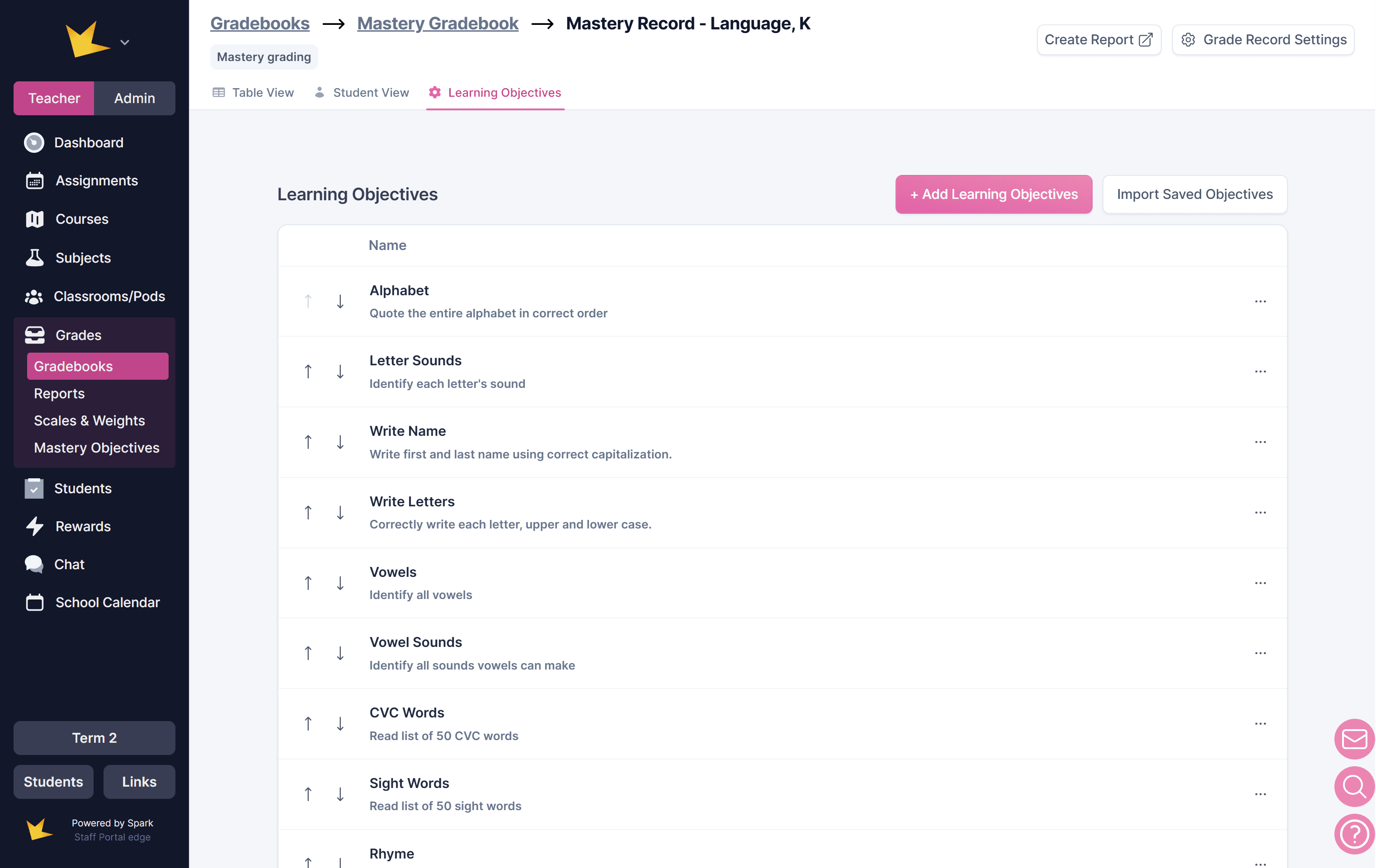 Mastery Learning Objectives