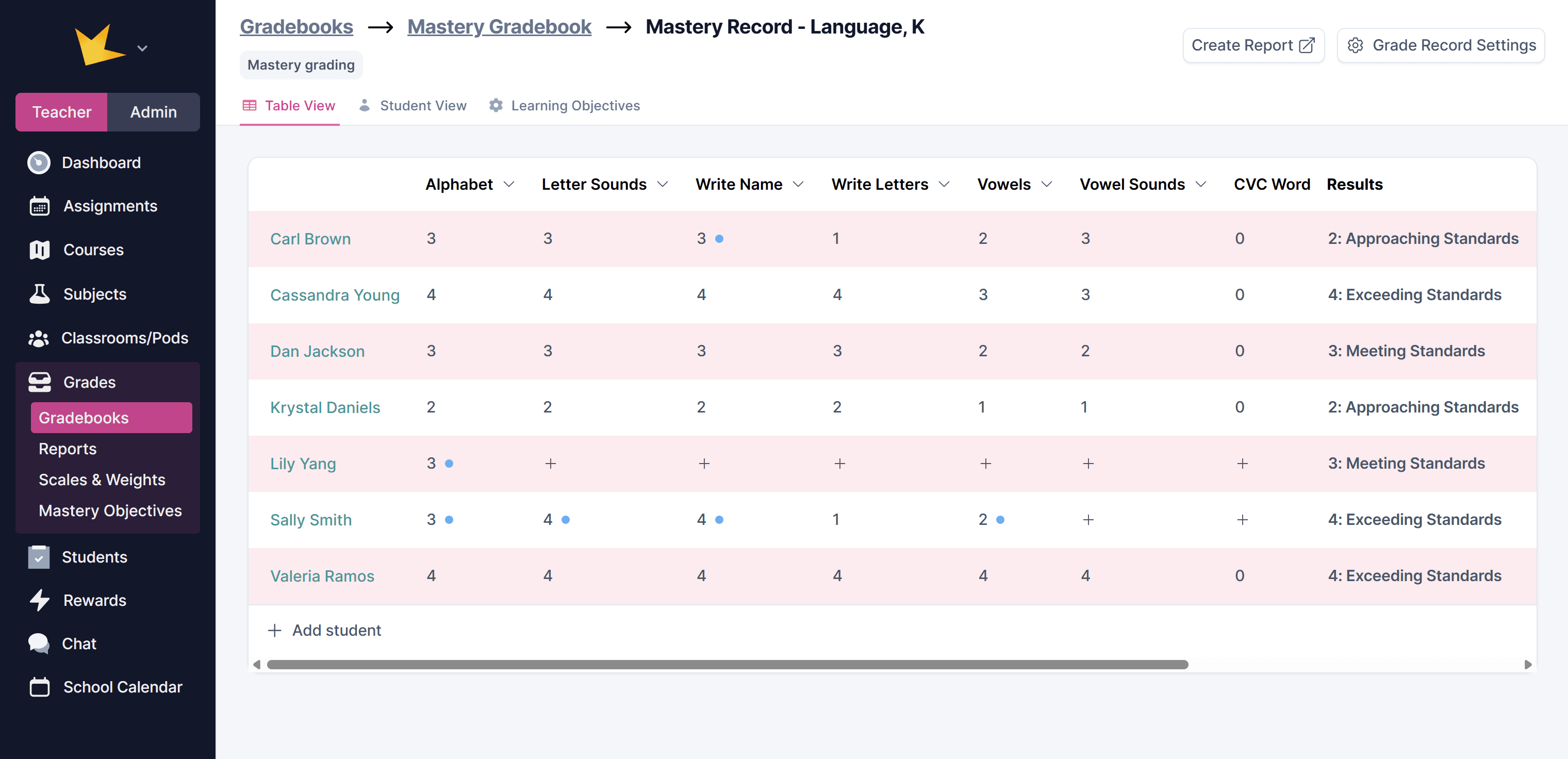Mastery grade table