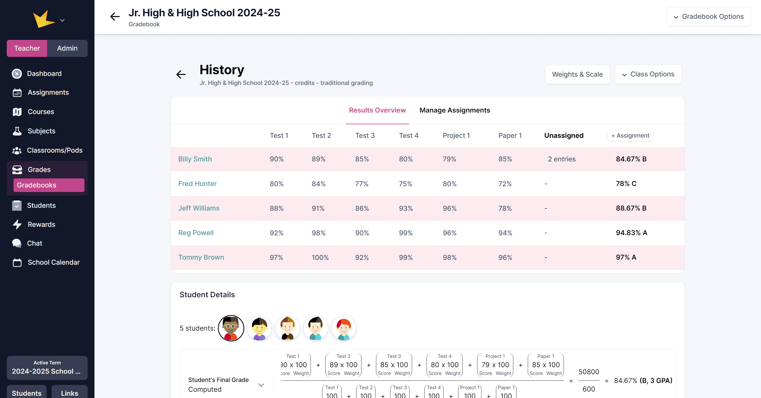 Grade chart