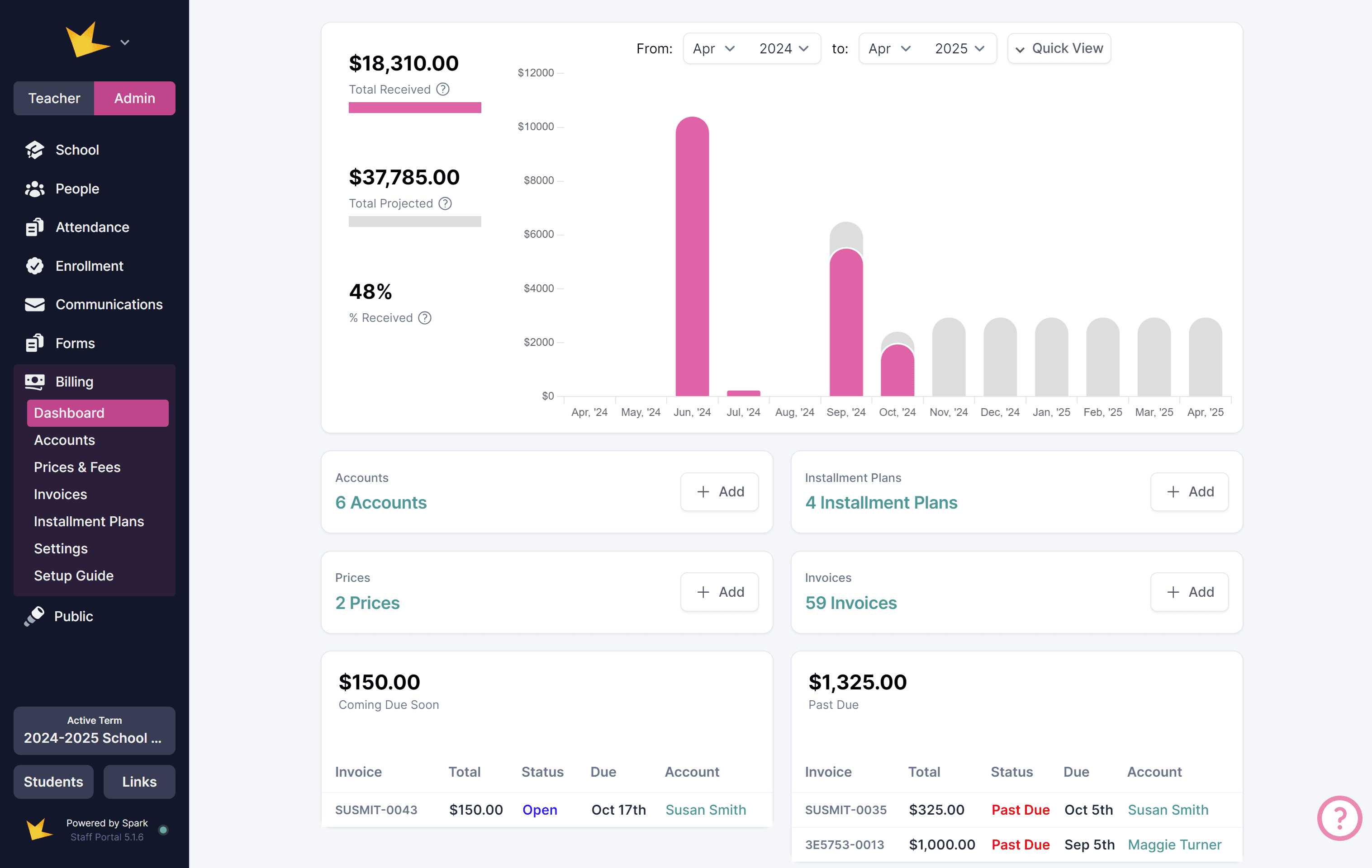 Billing dashboard